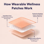 B-12 Wellness Patches