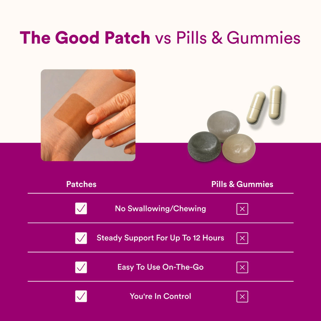 B-12 Wellness Patches