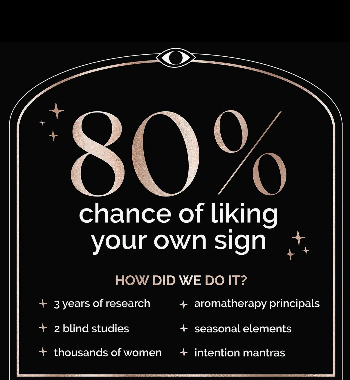 Perfumette Card 2ml .05oz